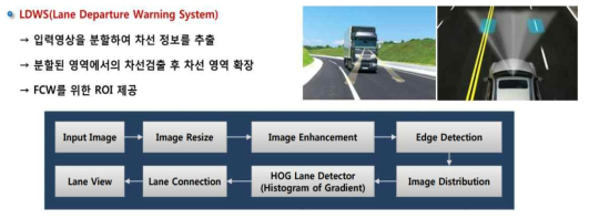 카메라 기반 차선인식 알고리즘