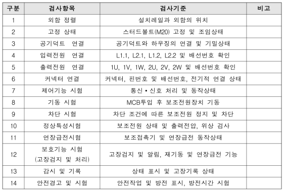 정적시험 시험 및 검사 항목