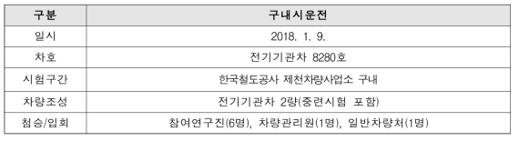 구내 시운전 개요