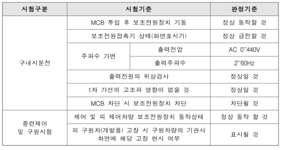 구내 시운전 시험항목