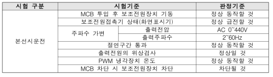 본선 시운전 시험항목