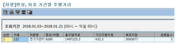 동적시험 주행키로(한국철도공사 KOVIS포털 조회 결과)