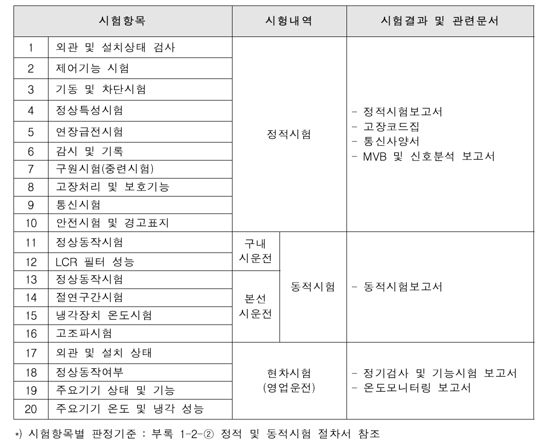 현차시험 관련문서