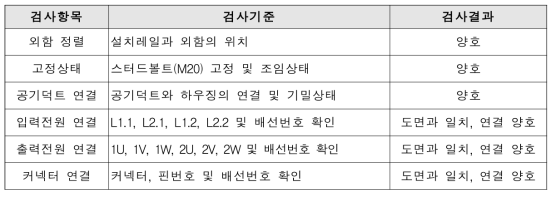 개발품 설치 및 취부 호환성 시험 결과