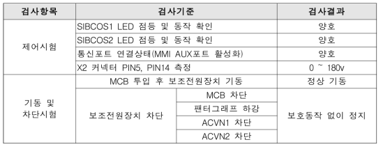 제어성능 시험 결과