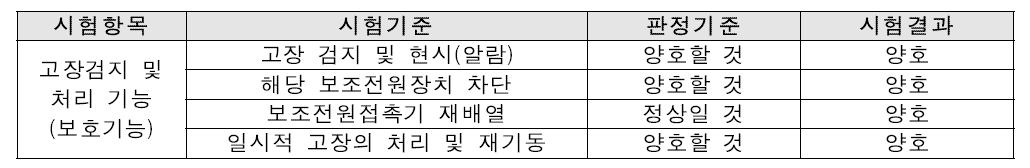 고장검지 및 처리 기능 시험 결과