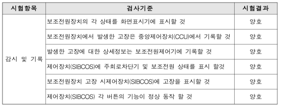 보조전원장치 감시 및 기록 시험 결과