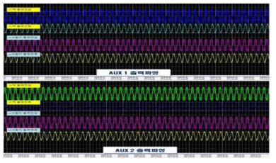 LCR출력필터 기능확인을 위한 출력파형 비교