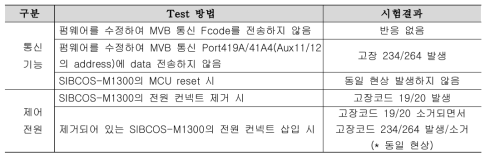 통신고장 시험방법 및 결과