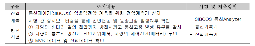 차량전원 방전시험