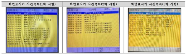 화면표시기 고장 기록