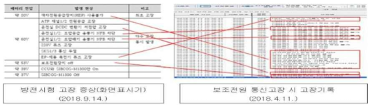 방전시험 고장기록 비교 분석