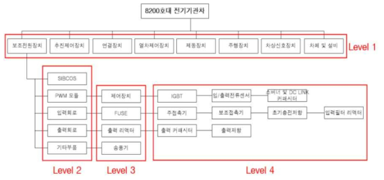 전기기관차 PBS