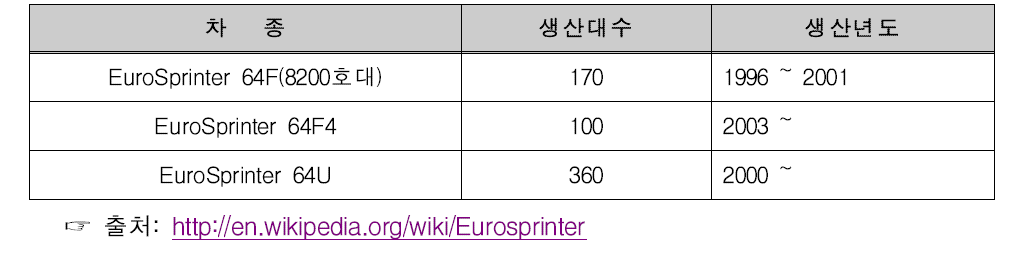 지멘스 전기기관차 차종별 생산년도 및 대수