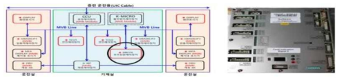 전기기관차 MVB 통신구성 및 보조전원장치 통신제어기(SIBCOS)