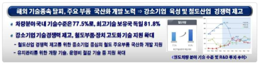 보조전원장치 국산화에 따른 기대효과