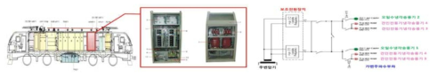 8200호대 전기기관차 보조전원장치