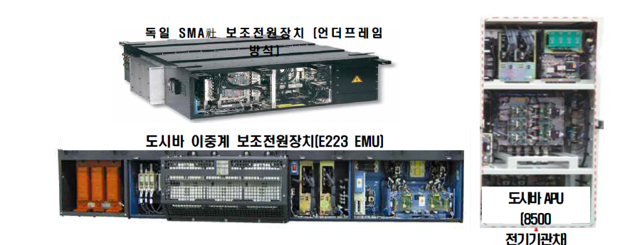 국내외 보조전원장치 기술 현황