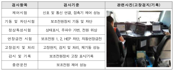 개발품 제어기능 검사 기준