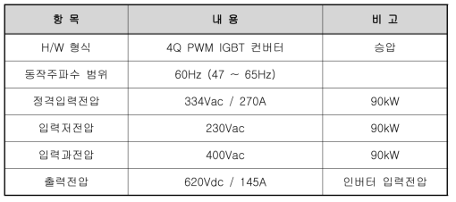 컨버터회로 입력 설계조건