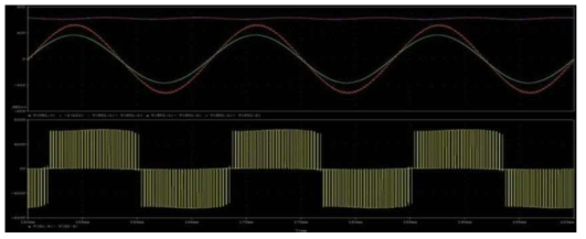 시뮬레이션파형(2)