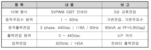 인버터회로 입력 설계조건