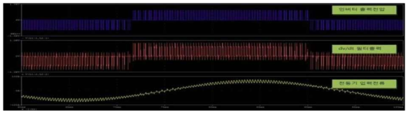 인버터시뮬레이션파형(1)