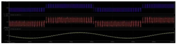 인버터시뮬레이션파형(2)