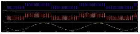 인버터시뮬레이션파형(3)