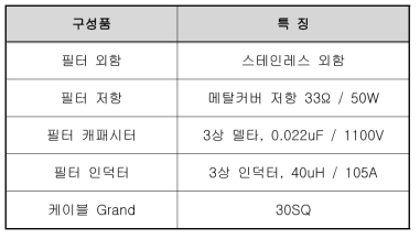 기존 dv/dt 제한필터 구성품