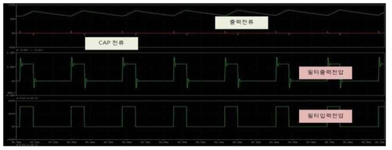 dv/dt 제한필터의 출력전압 파형