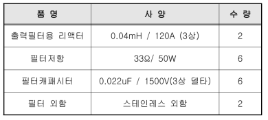 dv/dt 제한필터 구성품