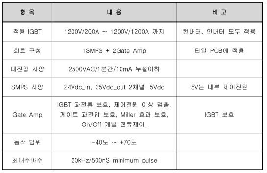 보조전원장치 GDU 설계사양