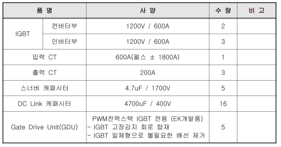 PWM전력스택 주요구성품