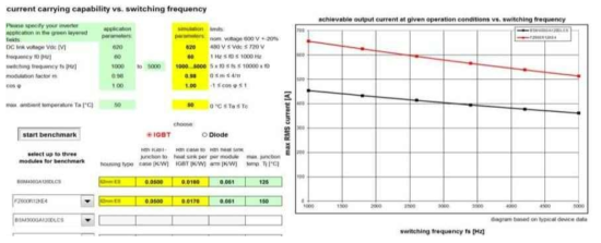 기존품IGBT와 개발품IGBT의 성능비교 시뮬레이션