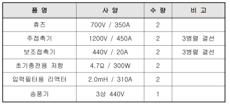 보조전원장치 입력회로 구성품 및 송풍기 사양