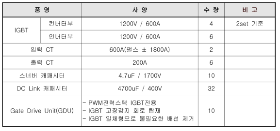 PWM전력스택 주요구성품