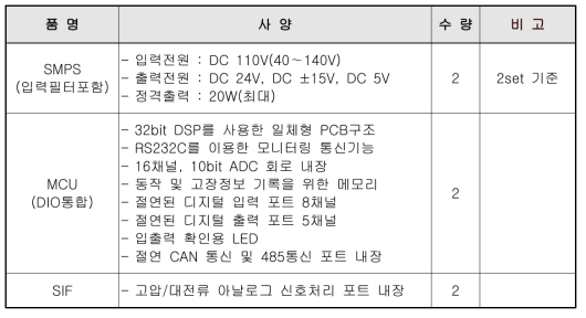 PWM전력스택 전용제어기 구성품 사양