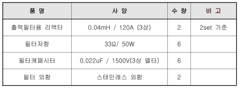 LCR필터(dv/dt제한필터) 구성품