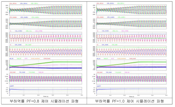 가변부하장치 시뮬레이션 결과파형