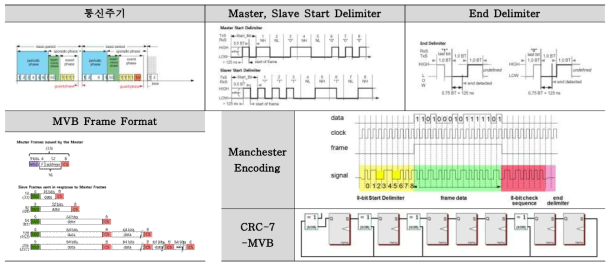 MVB Data Format