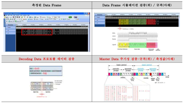 MVB Data Format 시뮬레이션 검증