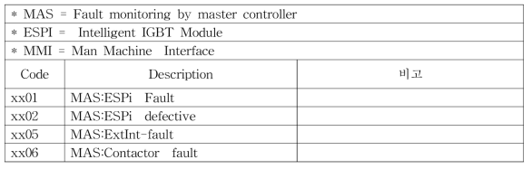 MMI 고장코드(일부 발췌)