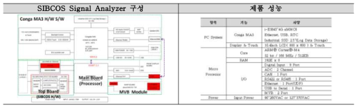 제품 구성 및 성능