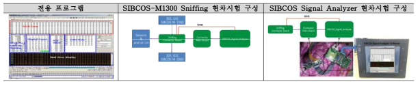 전용 프로그램 UI 및 시험 구성