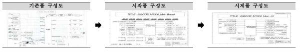 SIBCOS-M!300 구성의 비교