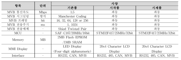 SIBCOS-M1300 사양비교