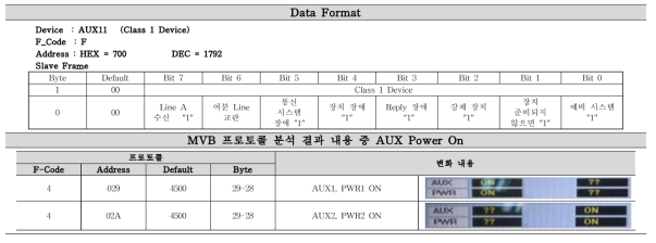 MVB 프로토콜 분석 정리(1)