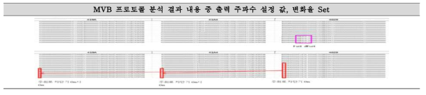 MVB 프로토콜 분석 정리(2)