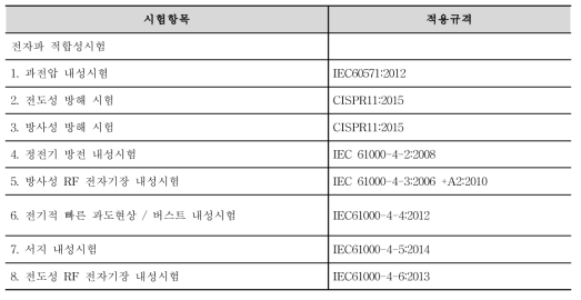 시험항목 및 적용규격